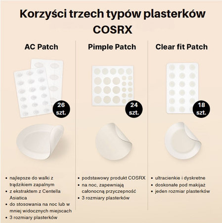 COSRX Master Patch Original Fit Gojące Plastry na Wypryski 24szt